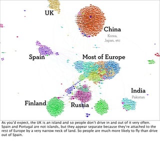 UK

                                                            China
                                                               Korea,
                                                             Japan, etc



                Spain                           Most of Europe




                                                                             India
                                                                             Pakistan
             Finland                     Russia

As you’d expect, the UK is an island and so people don’t drive in and out of it very often.
Spain and Portugal are not islands, but they appear separate because they’re attached to the
rest of Europe by a very narrow neck of land. So people are much more likely to ﬂy than drive
out of Spain.
 
