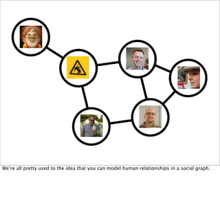 We’re all pretty used to the idea that you can model human relationships in a social graph.
 