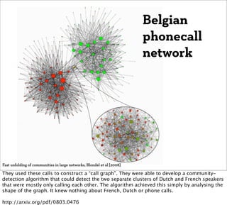 Belgian
                                                                        phonecall
                                ...