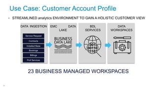 34
Use Case: Customer Account Profile
 STREAMLINED analytics ENVIRONMENT TO GAIN A HOLISTIC CUSTOMER VIEW
Service Request...