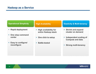 Hadoop as a Service

Operational Simplicity

High Availability

Elasticity & Multi-tenancy

!  Rapid deployment

!  High availability for
entire Hadoop stack

!  Shrink and expand
cluster on demand

!  One click to setup

!  Independent scaling of
Compute and data

!  One stop command
center
!  Easy to configure/
reconfigure

14

!  Battle-tested
!  Strong multi-tenancy

 