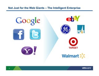 Not Just for the Web Giants – The Intelligent Enterprise

2

 