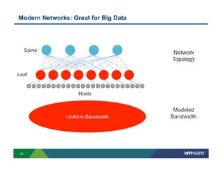 Modern Networks: Great for Big Data

Spine

Network
Topology

Leaf

Hosts

Uniform Bandwidth

25

Modeled
Bandwidth

 