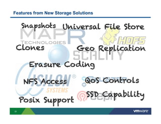 Features from New Storage Solutions

Snapshots

Universal File Store

Clones

Geo Replication

Erasure Coding
NFS Access
Posix Support
31

QoS Controls
SSD Capability

 