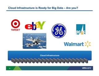 Cloud Infrastructure is Ready for Big Data – Are you?

Cloud Infrastructure

34

 