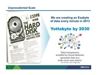 Unprecedented Scale

We are creating an Exabyte
of data every minute in 2013

Yottabyte by 2030

“Data transparency,
amplified by Social Networks
generates data at a
scale never seen before”
- The Human Face of Big Data
6

 