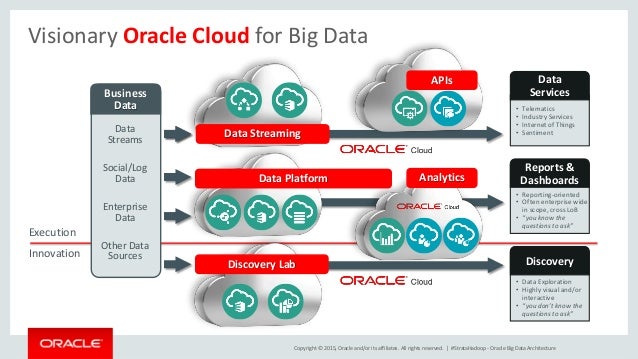 oracle bigdata