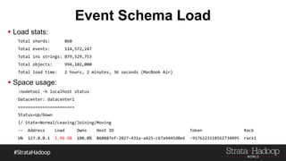 Event Schema Load
 Load stats:
Total shards: 860
Total events: 114,572,247
Total ins strings: 879,529,753
Total objects: ...