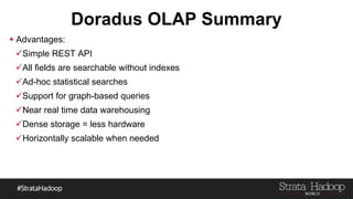 Doradus OLAP Summary
 Advantages:
Simple REST API
All fields are searchable without indexes
Ad-hoc statistical searche...