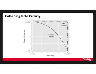 Balancing Data Privacy
 