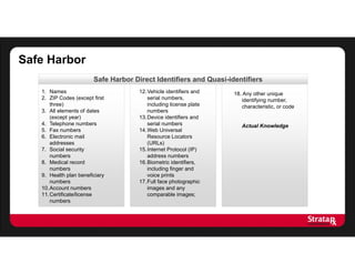 Safe Harbor
Safe Harbor Direct Identifiers and Quasi-identifiers
1. Names
2. ZIP Codes (except first
three)
3. All elements of dates
(except year)
4. Telephone numbers
5. Fax numbers
6. Electronic mail
addresses
7. Social security
numbers
8. Medical record
numbers
9. Health plan beneficiary
numbers
10.Account numbers
11.Certificate/license
numbers
12.Vehicle identifiers and
serial numbers,
including license plate
numbers
13.Device identifiers and
serial numbers
14.Web Universal
Resource Locators
(URLs)
15.Internet Protocol (IP)
address numbers
16.Biometric identifiers,
including finger and
voice prints
17.Full face photographic
images and any
comparable images;
18. Any other unique
identifying number,
characteristic, or code
Actual Knowledge
 