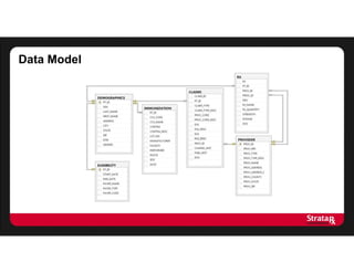 Data Model
 