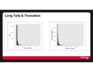 Long Tails & Truncation
 