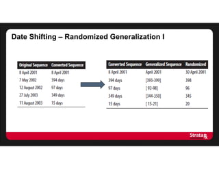 Date Shifting – Randomized Generalization I
 