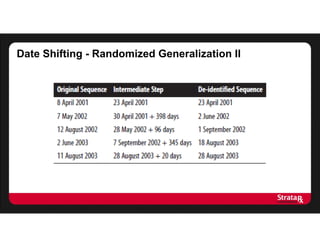 Date Shifting - Randomized Generalization II
 
