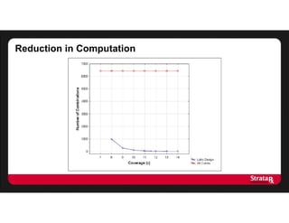 Reduction in Computation
 