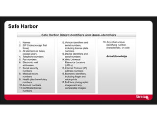 Safe Harbor
Safe Harbor Direct Identifiers and Quasi-identifiers
1. Names
2. ZIP Codes (except first
three)
3. All elements of dates
(except year)
4. Telephone numbers
5. Fax numbers
6. Electronic mail
addresses
7. Social security
numbers
8. Medical record
numbers
9. Health plan beneficiary
numbers
10.Account numbers
11.Certificate/license
numbers
12.Vehicle identifiers and
serial numbers,
including license plate
numbers
13.Device identifiers and
serial numbers
14.Web Universal
Resource Locators
(URLs)
15.Internet Protocol (IP)
address numbers
16.Biometric identifiers,
including finger and
voice prints
17.Full face photographic
images and any
comparable images;
18. Any other unique
identifying number,
characteristic, or code
Actual Knowledge
 