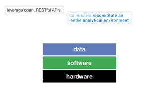 leverage open, RESTful APIs
                               to let users reconstitute an
                               entire analytical environment




                                data

                              software

                              hardware
 