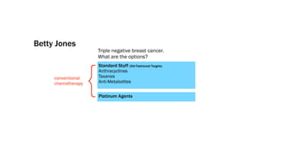Betty Jones
                        Triple negative breast cancer.
                        What are the options?




                    {
                        Standard Stuff (Old Fashioned Targets)
                        Anthracyclines
     conventional       Taxanes
     chemotherapy       Anti-Metabolites


                        Platinum Agents
 