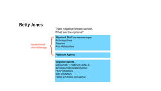 Betty Jones
                        Triple negative breast cancer.
                        What are the options?




                    {
                        Standard Stuff (Old Fashioned Targets)
                        Anthracyclines
     conventional       Taxanes
     chemotherapy       Anti-Metabolites


                        Platinum Agents

                        Targeted Agents
                        Cetuximab + Platinum (BALI-1)
                        Bevacizumab (GeparQuinto)
                        PARP Inhibitors
                        SRC Inhibitors
                        HDAC Inhibitors (ER-alpha)
 