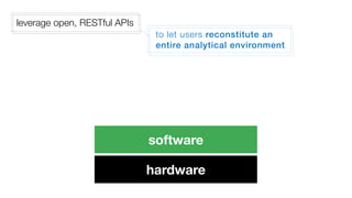 leverage open, RESTful APIs
                               to let users reconstitute an
                               entire analytical environment




                              software

                              hardware
 