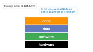 leverage open, RESTful APIs
                               to let users reconstitute an
                               entire analytical environment



                                code

                                data

                              software

                              hardware
 