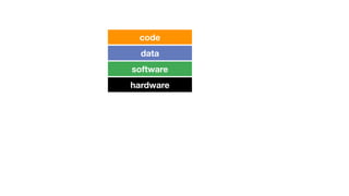 code
  data
software
hardware
 