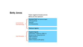 Betty Jones
                         Triple negative breast cancer.
                         What are the options?




                     {
                         Standard Stuff (Old Fashioned Targets)
                         Anthracyclines
     conventional        Taxanes
     chemotherapy        Anti-Metabolites


                         Platinum Agents




                     {
                         Targeted Agents
                         Cetuximab + Platinum (BALI-1)
                         Bevacizumab (GeparQuinto)
     new therapies       PARP Inhibitors
                         SRC Inhibitors
                         HDAC Inhibitors (ER-alpha)
 