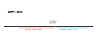 Betty Jones

                                          menopause
                                          ~50 years



              “high risk” breast cancer               “normal risk” breast cancer
 