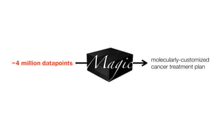 Magic
                                molecularly-customized
~4 million datapoints
                                cancer treatment plan
 