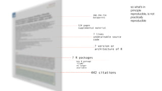 so what’s in
                                         principle
                   208,294,724
                                         reproducible, is not
                   datapoints            practically
                                         reproducible
   124 pages
   supplemental material

                   ? lines
                   unobtainable source
                   code

                    ? version or
                    architecture of R


? R packages
  key R package
  “ClaNC”
  no longer
  available

                  442 citations
 