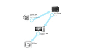 store on local
generate data                               server
@ the bench or
from a clinical cohort




                         analyze on local
                         machine




   write a
   document
 