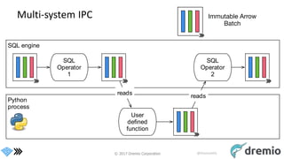 The Future of Column-Oriented Data Processing With Apache Arrow and ...