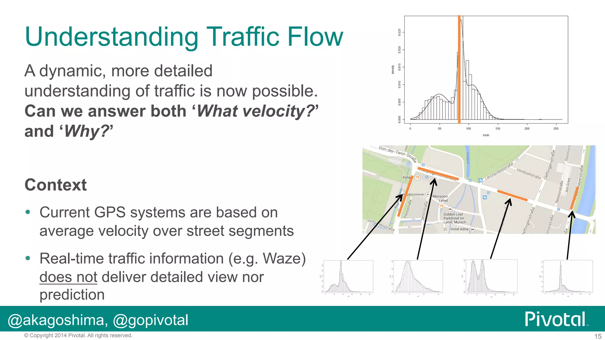 Understanding Traffic Flow
A dynamic, more detailed
understanding of traffic is now possible.
Can we answer both ‘What velocity?’
and ‘Why?’
Context
!  Current GPS systems are based on
average velocity over street segments
!  Real-time traffic information (e.g. Waze)
does not deliver detailed view nor
prediction
@akagoshima, @gopivotal
© Copyright 2014 Pivotal. All rights reserved.

15

 