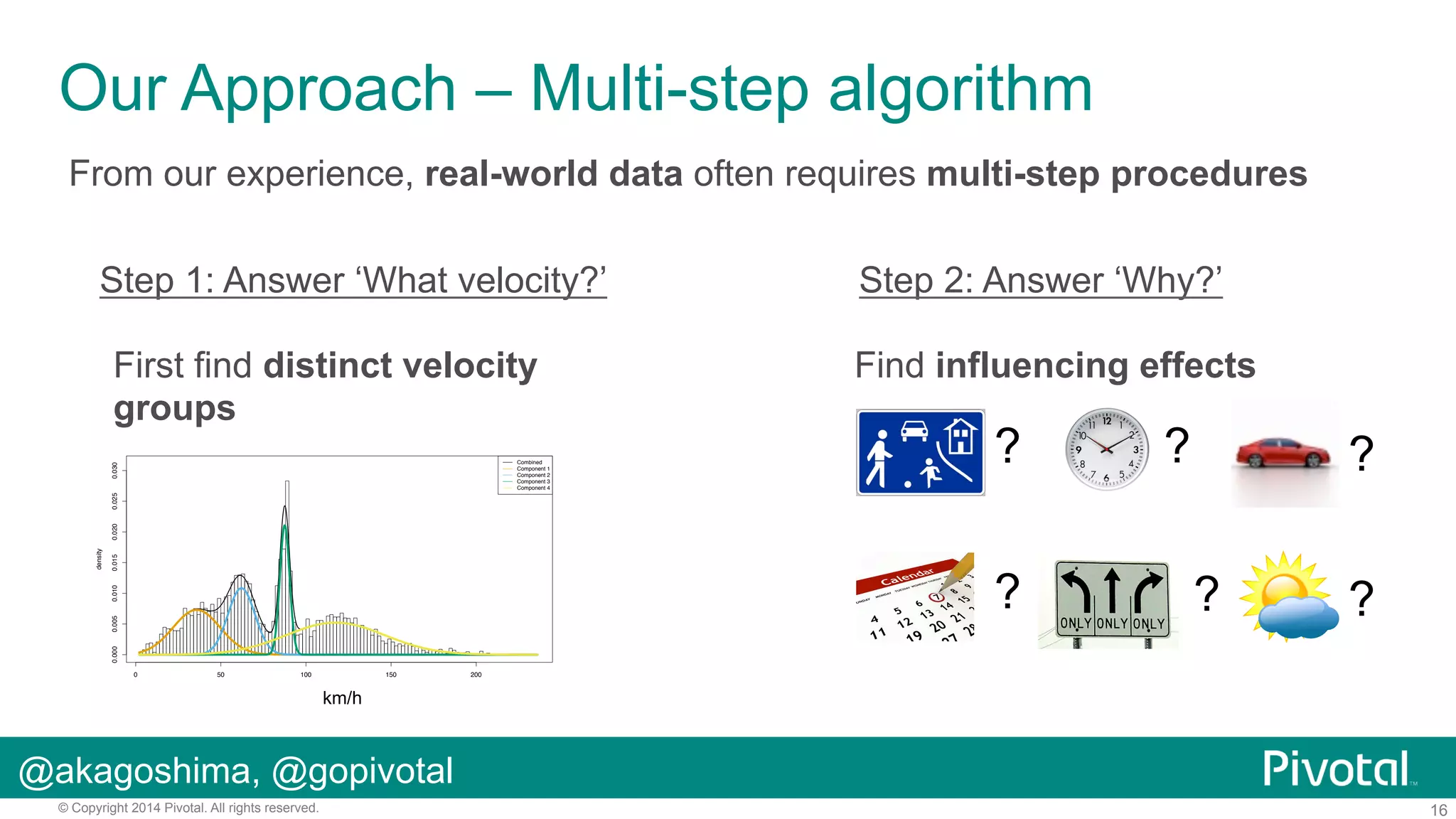 Our Approach – Multi-step algorithm
From our experience, real-world data often requires multi-step procedures
Step 1: Answer ‘What velocity?’
First find distinct velocity
groups
Link 1000064869

Find influencing effects

?

?

?

?

?

?

0.000

0.005

0.010

density

0.015

0.020

0.025

0.030

Combined
Component 1
Component 2
Component 3
Component 4

Step 2: Answer ‘Why?’

0

50

100

150

200

km/h

@akagoshima, @gopivotal
© Copyright 2014 Pivotal. All rights reserved.

16

 