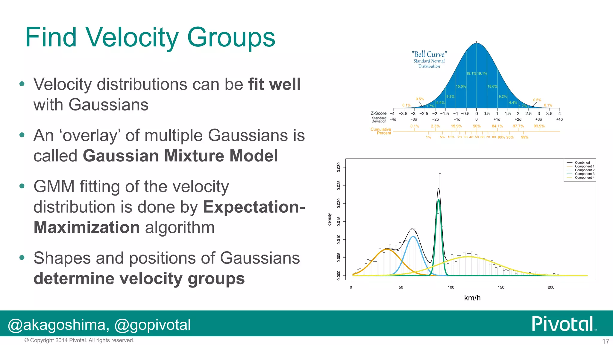 Find Velocity Groups
!  Velocity distributions can be fit well
with Gaussians
!  An ‘overlay’ of multiple Gaussians is
called Gaussian Mixture Model

0.030
0.025
0.020
density

0.015
0.010
0.005

!  Shapes and positions of Gaussians
determine velocity groups

Combined
Component 1
Component 2
Component 3
Component 4

0.000

!  GMM fitting of the velocity
distribution is done by ExpectationMaximization algorithm

Link 1000064869

0

50

100

150

200

km/h

@akagoshima, @gopivotal
© Copyright 2014 Pivotal. All rights reserved.

17

 