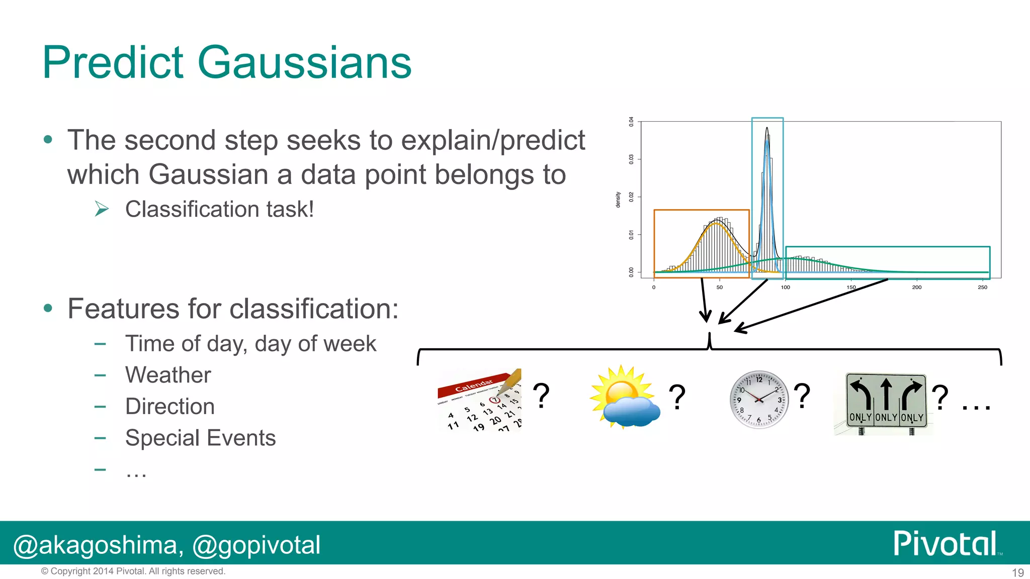 0.04

Predict Gaussians

0.00

0.01

"  Classification task!

0.02

density

0.03

!  The second step seeks to explain/predict
which Gaussian a data point belongs to

Combined
Component 1
Component 2
Component 3

0

50

100

150

200

250

!  Features for classification:
– 
– 
– 
– 
– 

Time of day, day of week
Weather
Direction
Special Events
…

?

?

?

?…

@akagoshima, @gopivotal
© Copyright 2014 Pivotal. All rights reserved.

19

 