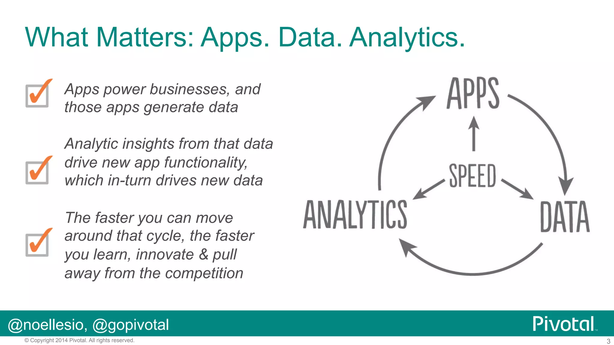 What Matters: Apps. Data. Analytics.
Apps power businesses, and
those apps generate data
Analytic insights from that data
drive new app functionality,
which in-turn drives new data
The faster you can move
around that cycle, the faster
you learn, innovate & pull
away from the competition
@noellesio, @gopivotal
© Copyright 2014 Pivotal. All rights reserved.

3

 