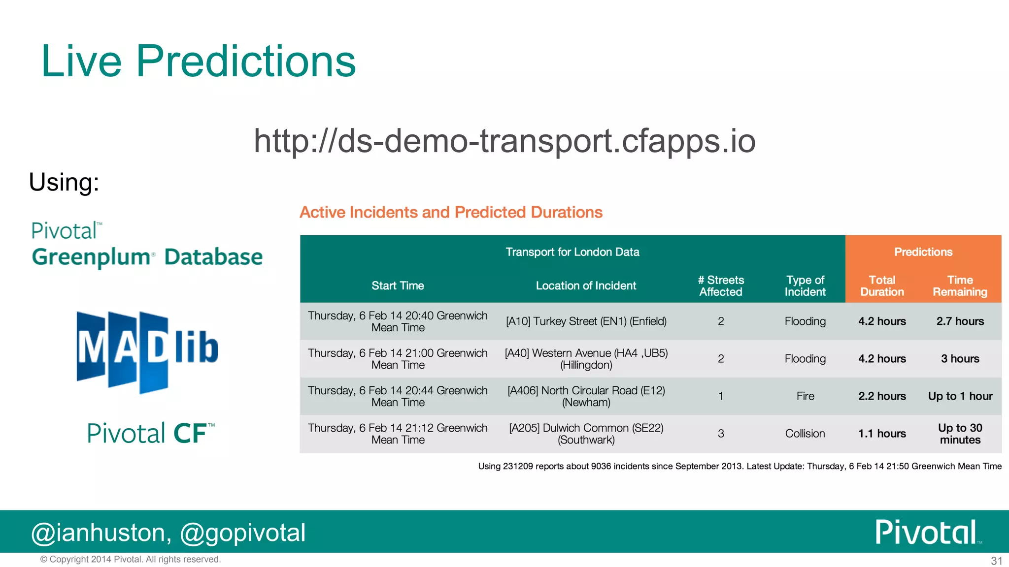 Live Predictions
http://ds-demo-transport.cfapps.io
Using:

@ianhuston, @gopivotal
© Copyright 2014 Pivotal. All rights reserved.

31

 