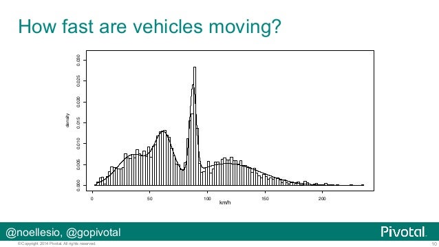 driving the future of smart cities how to beat the how do emergency vehicles change traffic lights