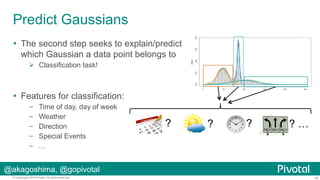 0.04

Predict Gaussians

0.00

0.01

"  Classification task!

0.02

density

0.03

!  The second step seeks to explain/pre...