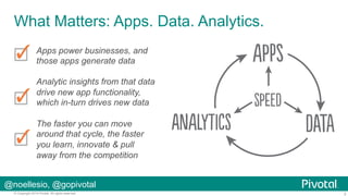 What Matters: Apps. Data. Analytics.
Apps power businesses, and
those apps generate data
Analytic insights from that data
...
