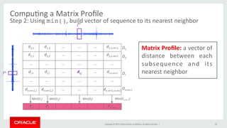Profiling Matrix Time-series Analytics using Matrix Profile and SAX | PDF