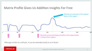 Time-series Analytics using Matrix Profile and SAX | PDF