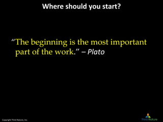 Copyright Third Nature, Inc.
Where should you start?
“The beginning is the most important
part of the work.” – Plato
 
