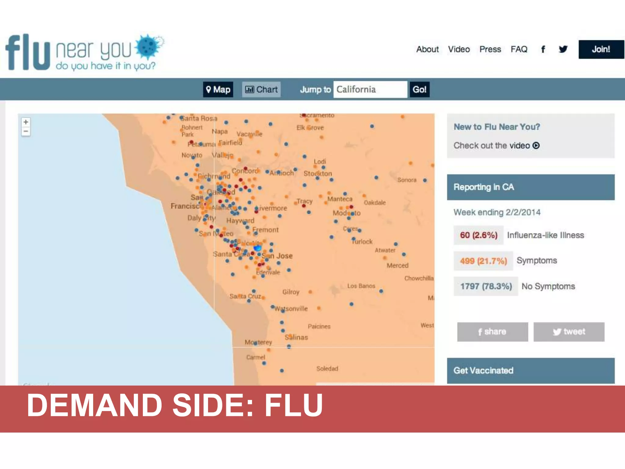 DEMAND SIDE: FLU

 