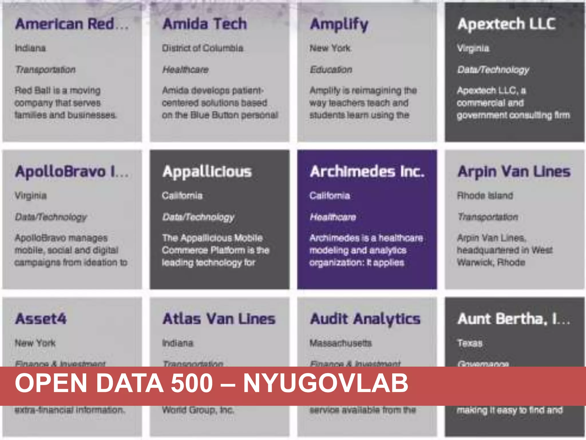 OPEN DATA 500 – NYUGOVLAB

 