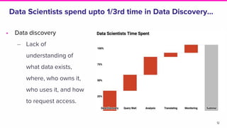 Data Scientists spend upto 1/3rd time in Data Discovery...
12
• Data discovery
‒ Lack of
understanding of
what data exists,
where, who owns it,
who uses it, and how
to request access.
 