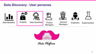 Data Discovery - User personas
14
Data Modelers Analysts Data Scientists General
Managers
Data Platform
Engineers ExperimentersProduct
Managers
 