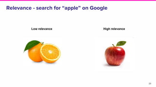 Relevance - search for “apple” on Google
23
Low relevance High relevance
 
